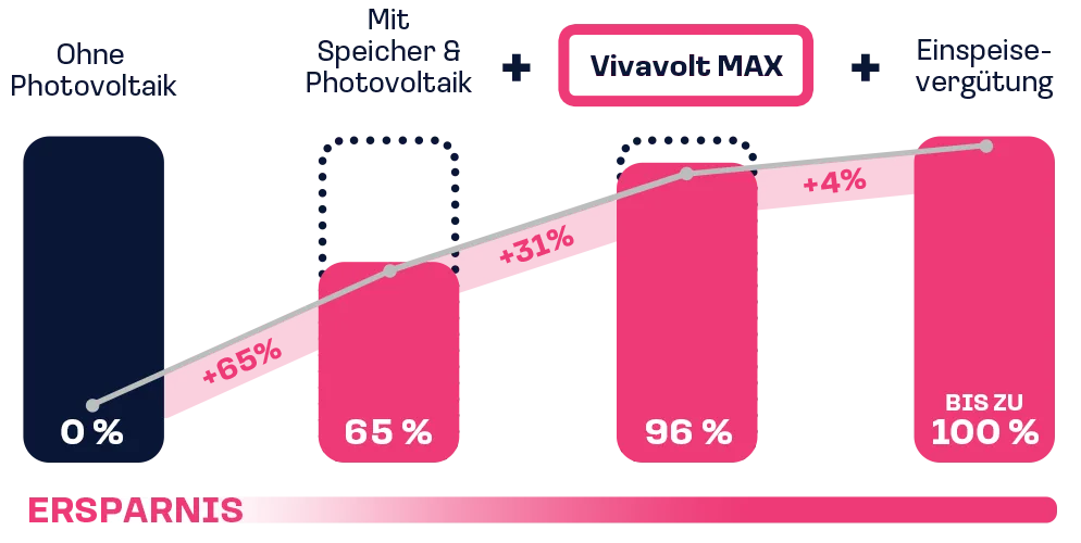 VVMax_Chart