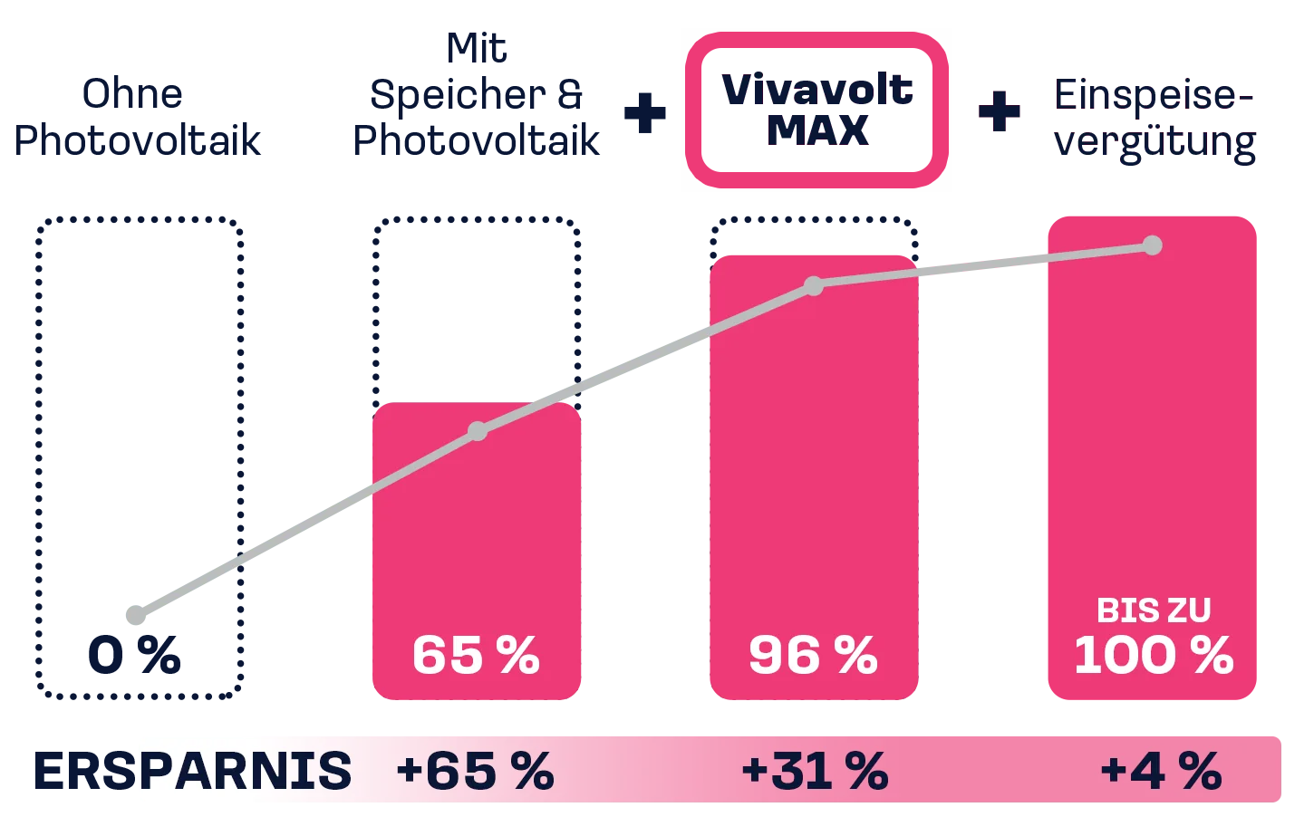 VVMax_Chart1